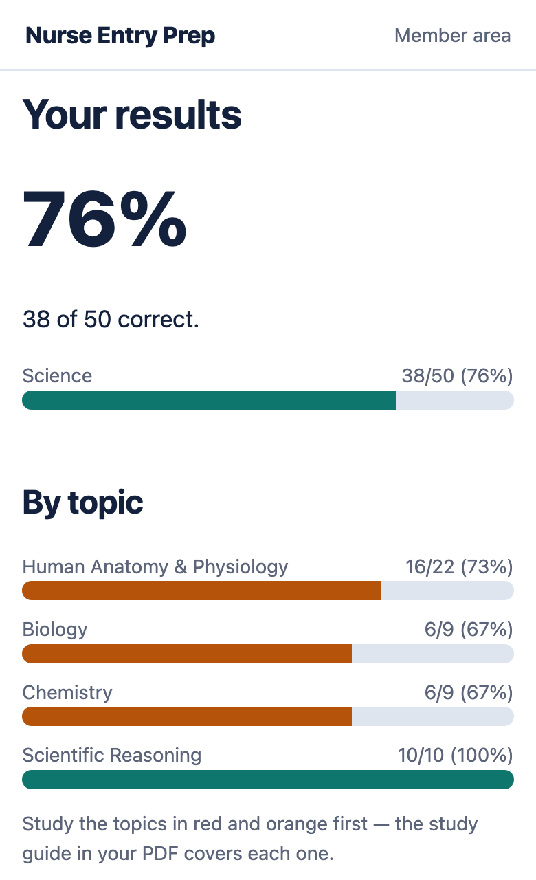 Score report by section and topic